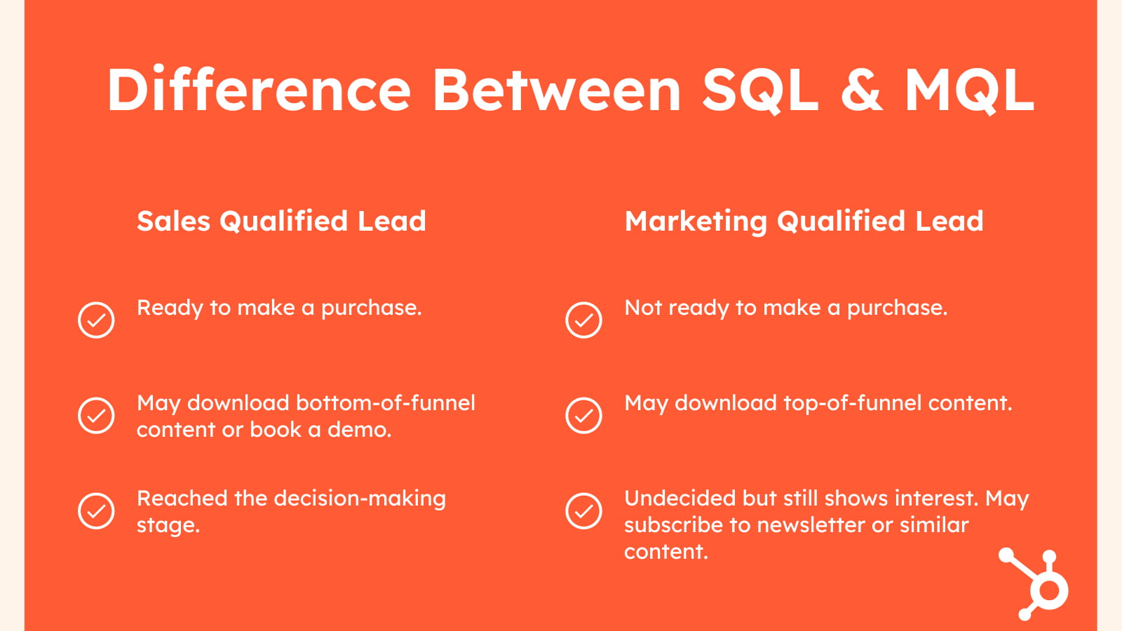SQL vs. MQL: What They Are and How They Differ