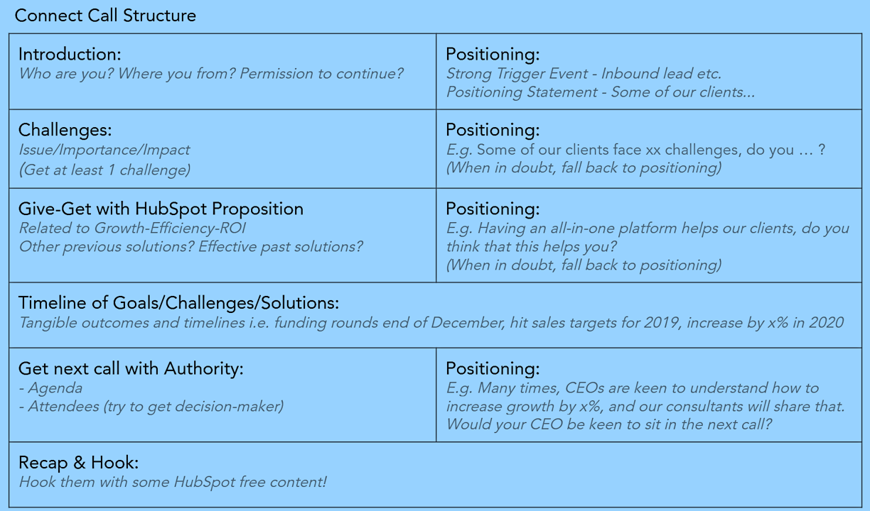 Sales Connect Call Structure