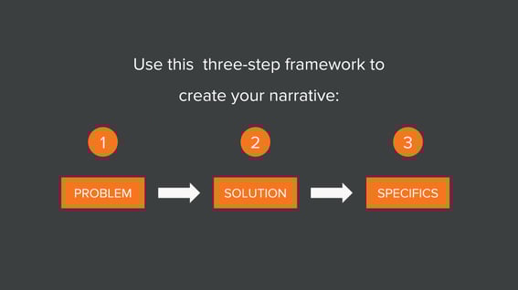 How_to_Create_a_Bulletproof_Sales_Narrative_04.png