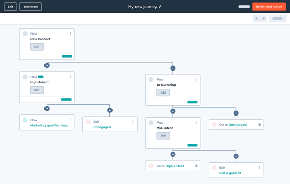 hubspot user interface showing Journey stage template