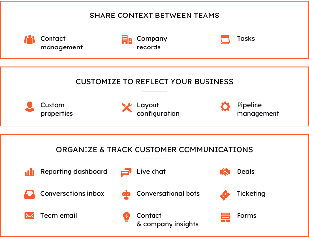 Unify your marketing, sales, and service databases with tools like contact management, company records, and forms. Share context between teams with tools like contact activity, contact and company insights, and documents. Organize and track customer communications with tools like a reporting dashboard, live chat, deals, a conversations inbox, conversational bots, ticketing, team email, and tasks.