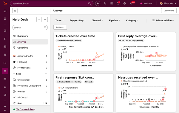Service Hub help desk service analytics analyzing tickets created over time, first reply average, first response SLA, and messaged received.