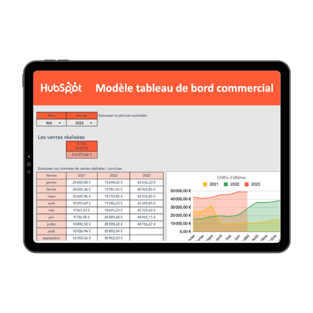Modèle de tableau de bord commercial