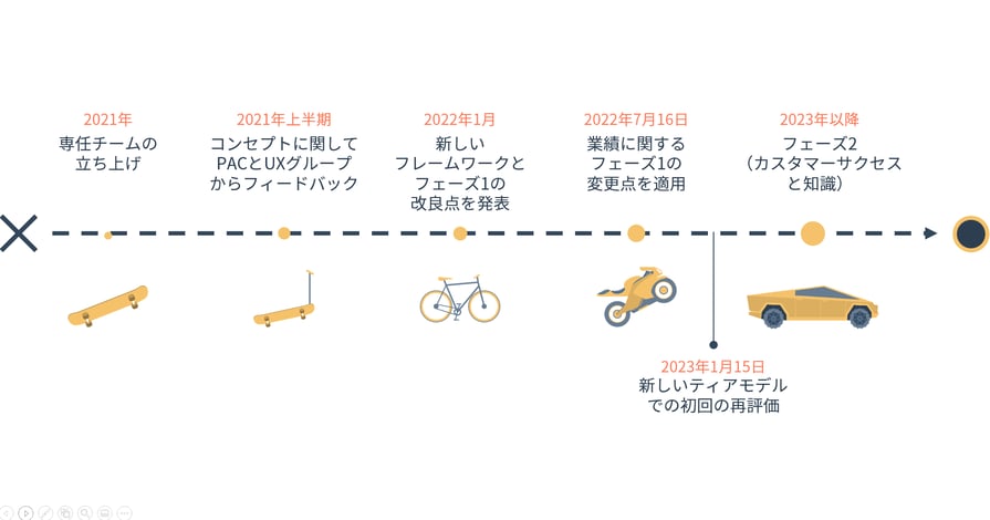 Timeline1-2
