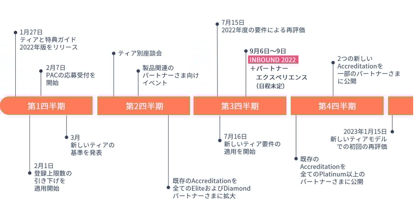 Timeline2-2