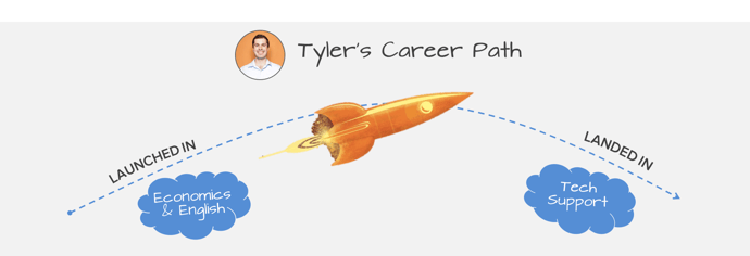 Tyler_Rocket.png Tyler_Rocket.png