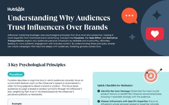 Understanding Why Audiences Trust Influencers Over Brands