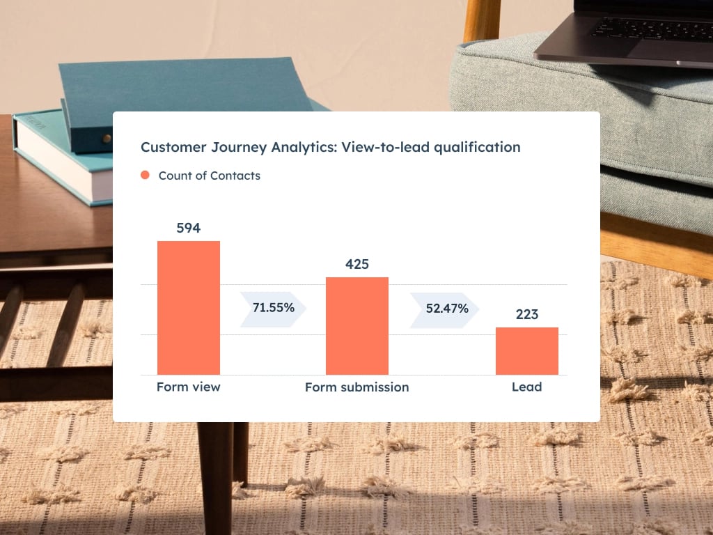 Customer Journey Analytics: View-to-lead qualification graph showing form views, form submissions, and lead totals