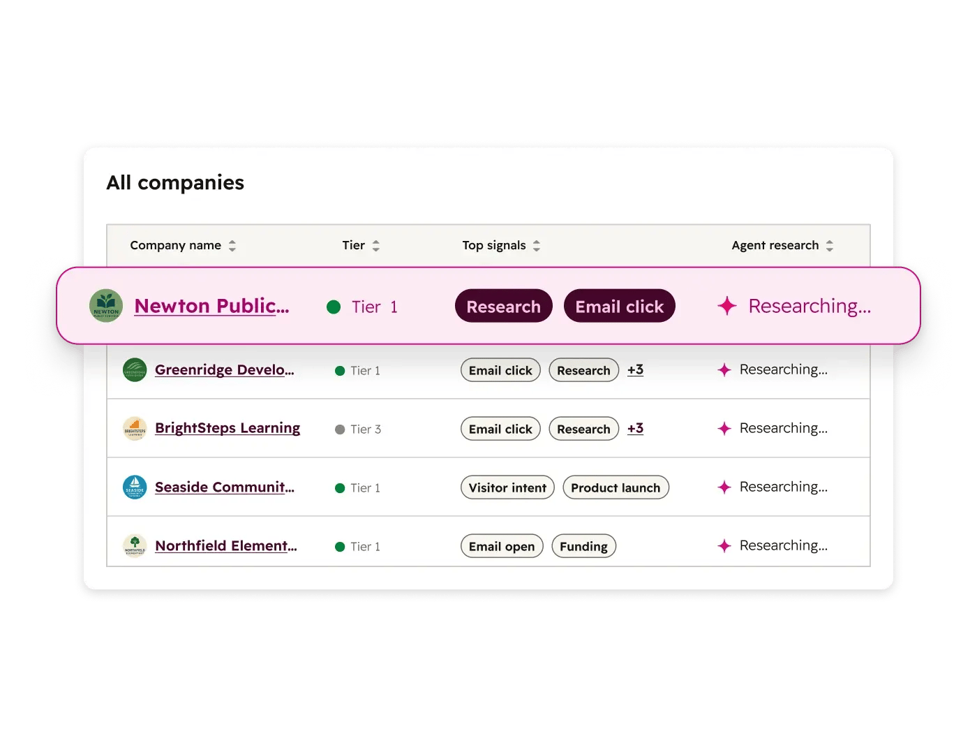 Breeze simplified user interface showing prospecting agent Company Research