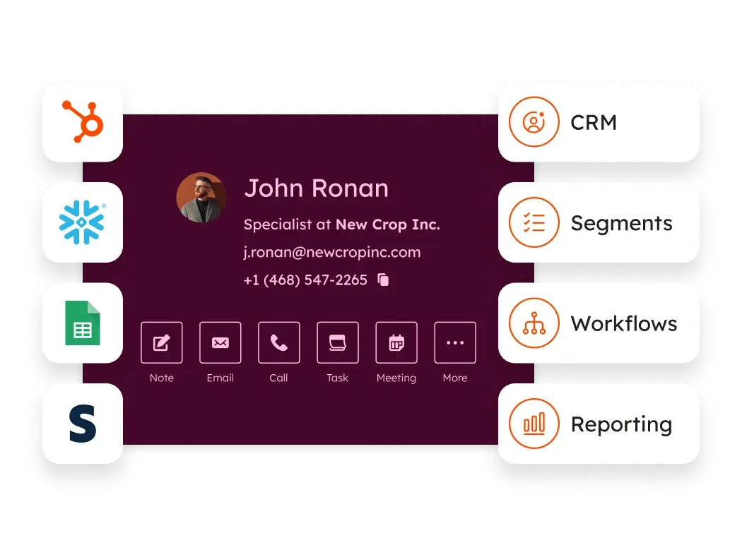 Data Hub - Data Studio - Unified Data