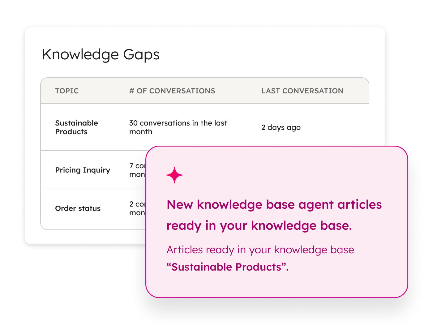 Service Hub - Agents Knowledge Gaps