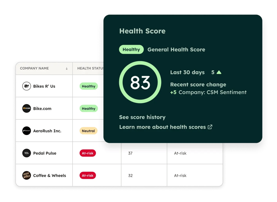 Health Score