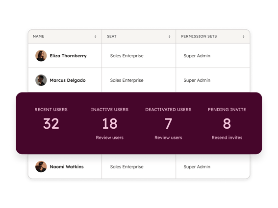Shows a view of Smart CRM users on a team, as well as their permission level and an overview of all recent, inactive, deactivated, and pending users.