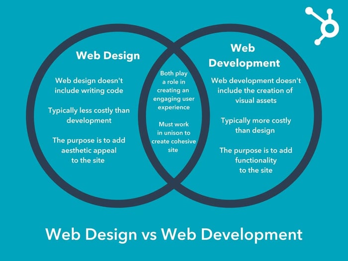 Why Your Website Needs a Personality Makeover