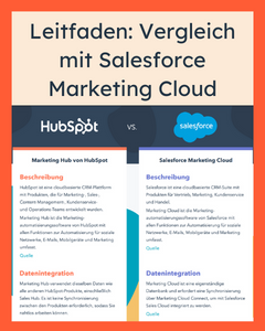 Leitfaden: Vergleich mit Salesforce Marketing Cloud
