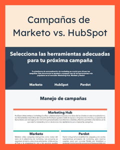 Campañas de Marketo vs. HubSpot