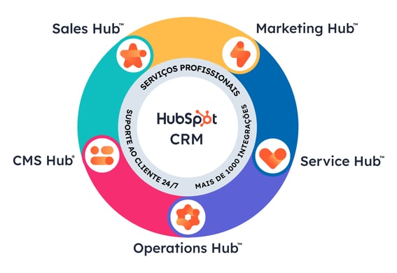 CRM Suite Graphic - PT