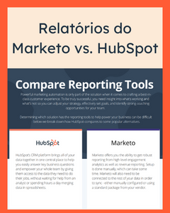 Relatórios do Marketo vs. HubSpot