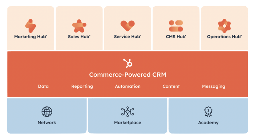 7. The Multi-Hub Advantage