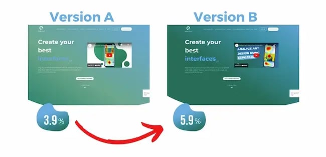 side-by-side comparison of A/B test variants showing two interface designs with highlighted differences and conversion metrics