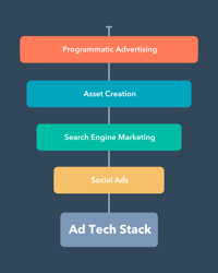 Tech Stack: Definition + 9 Examples from the World's Top Brands