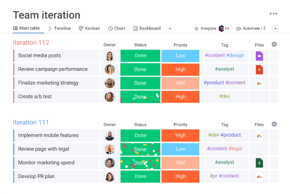 Marketing Agency Management Software: Boost Efficiency & ROI