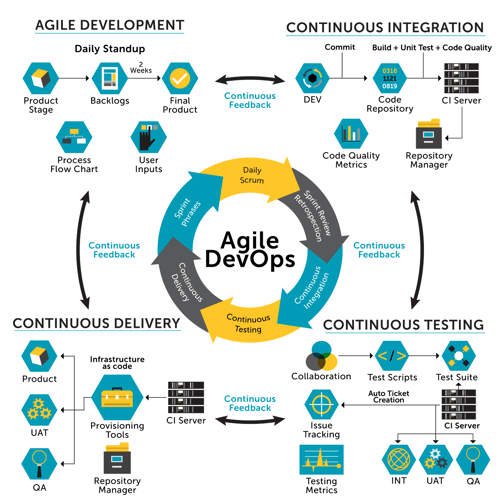 agile-devops-png