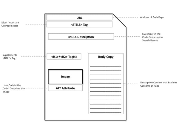 anatomy of a webpage
