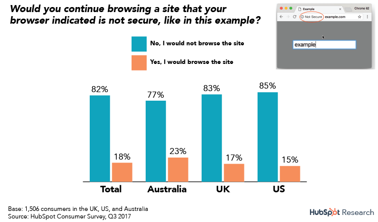 SSL-Research-Not-Secure%20(1) SSL-Research-Not-Secure%20(1)