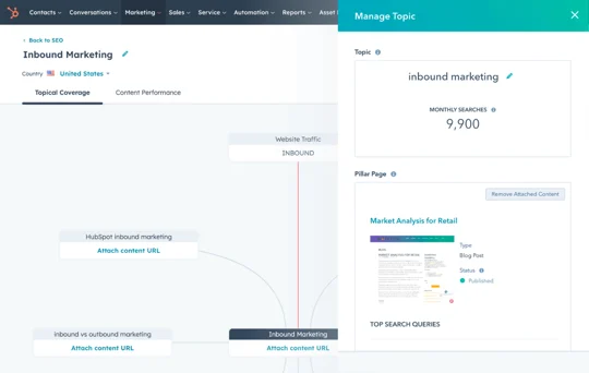 HubSpot SEO software showing pillar page and topic management interface