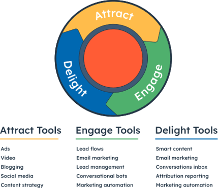 IM-marketing-hub-tools