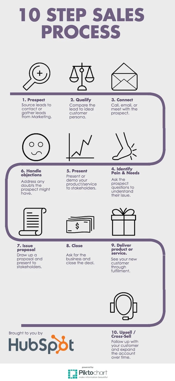 basic-sales-process-template_0