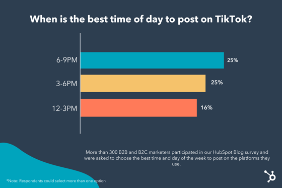 O que é TikTok e qual o melhor horário para postar?