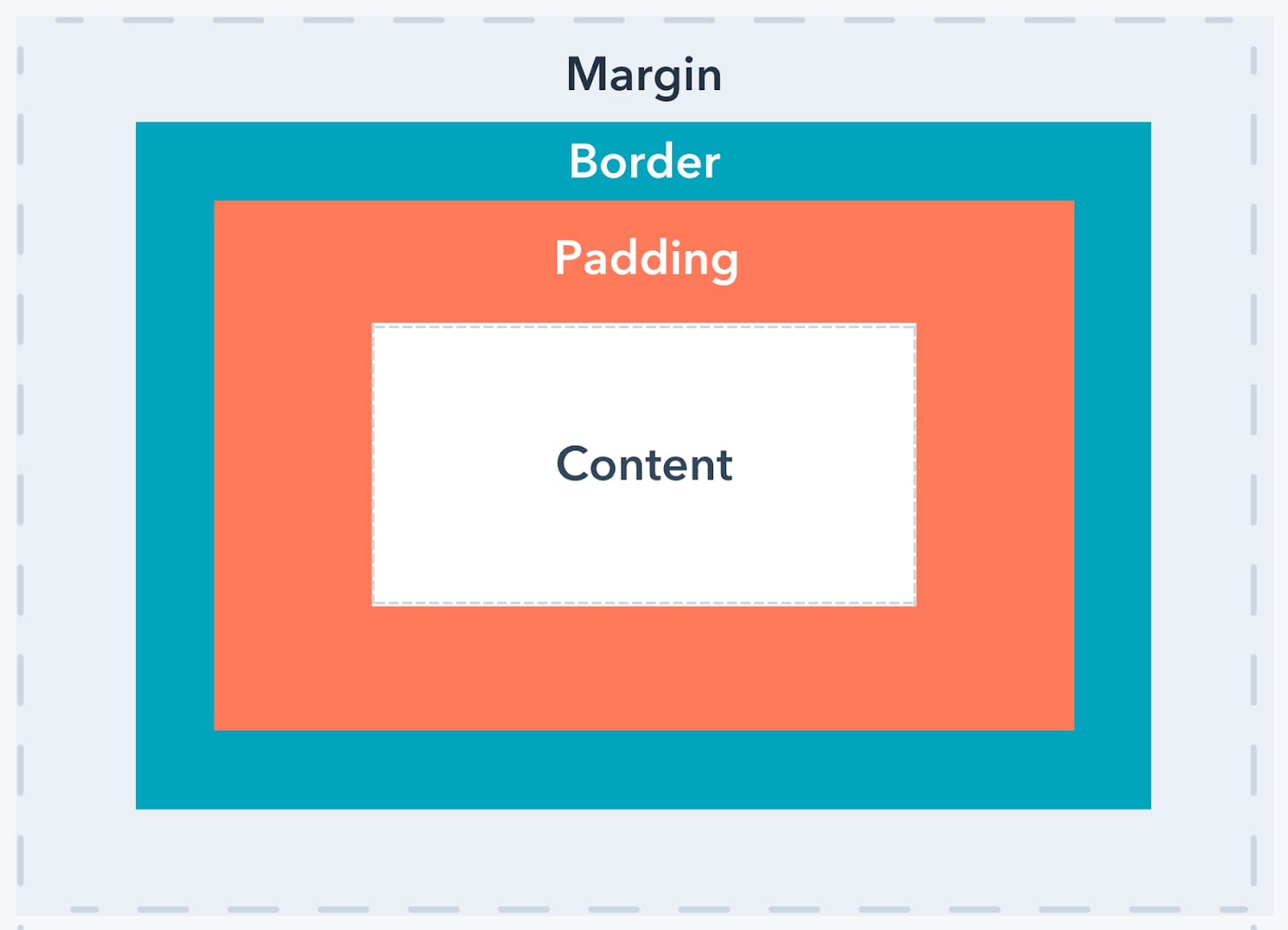 CSS Padding: Your Guide to the Property