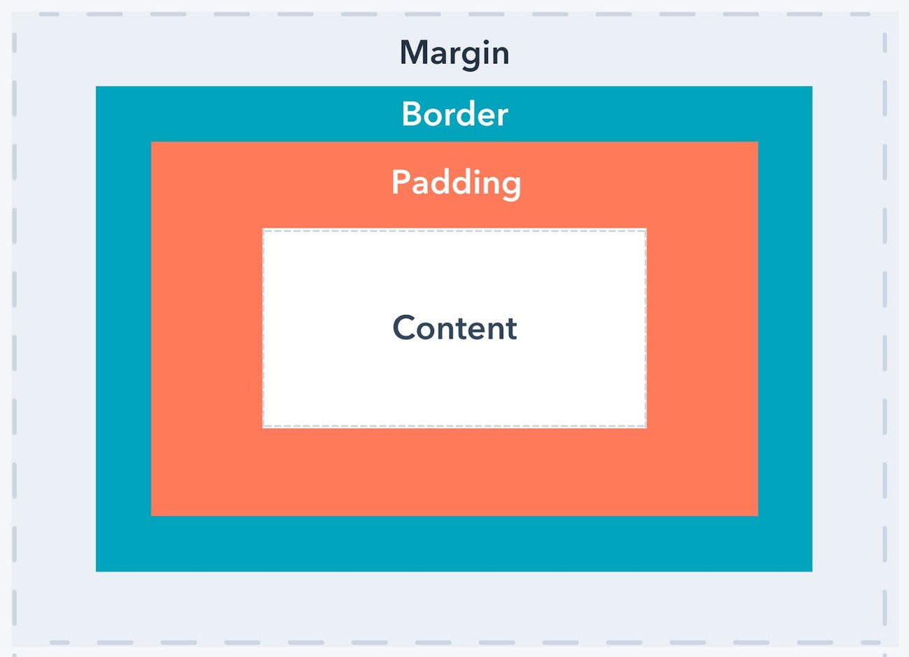 CSS Padding: Your Guide to the Property