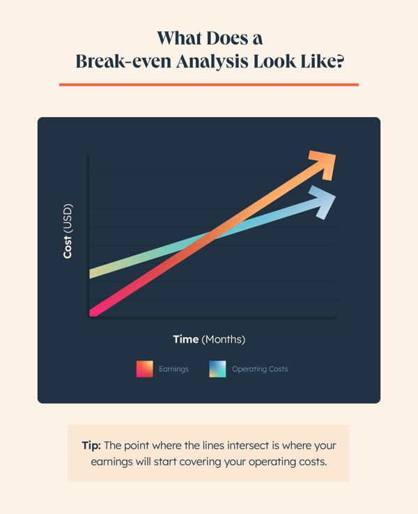 break-even-analysis-example-1