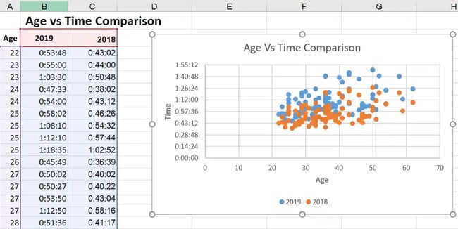 How to Create Excel Charts and Graphs