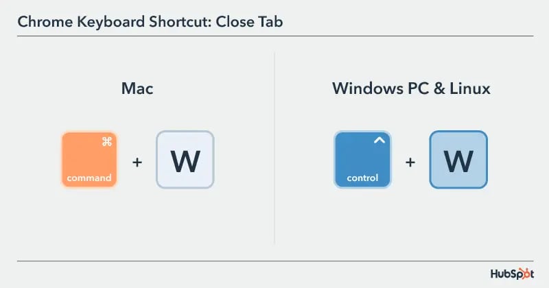 The 33 Most Useful Keyboard Shortcuts for Google Chrome