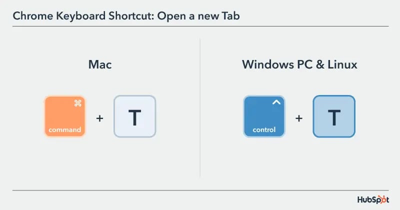 The 33 Most Useful Keyboard Shortcuts for Google Chrome