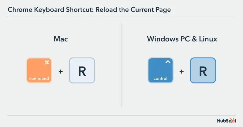 The 33 Most Useful Keyboard Shortcuts for Google Chrome