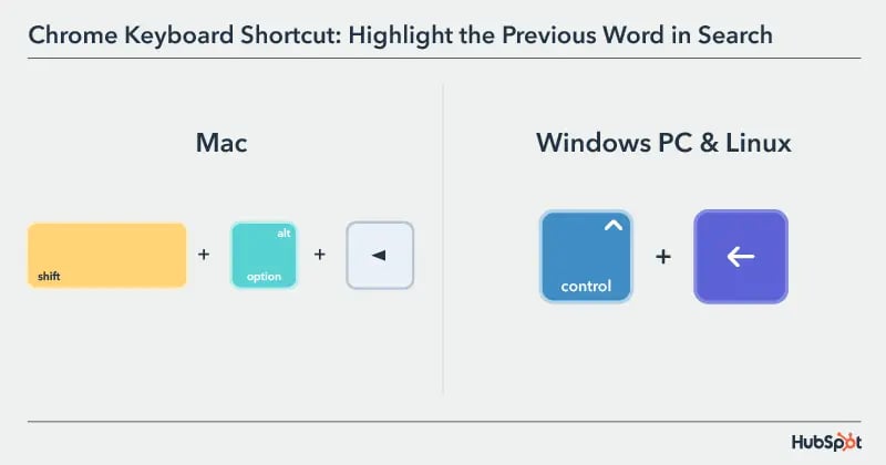 The 33 Most Useful Keyboard Shortcuts for Google Chrome