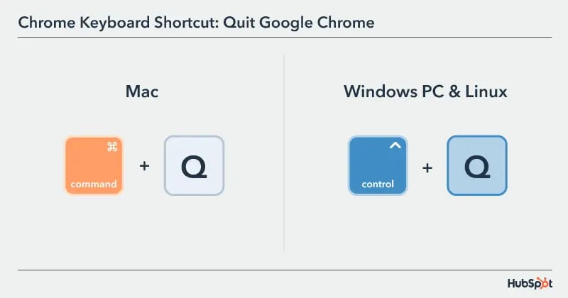 The 33 Most Useful Keyboard Shortcuts for Google Chrome