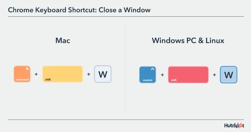 The 33 Most Useful Keyboard Shortcuts for Google Chrome