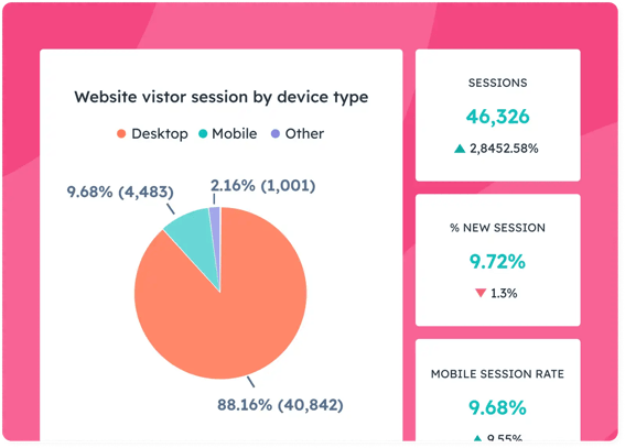Website analytics example