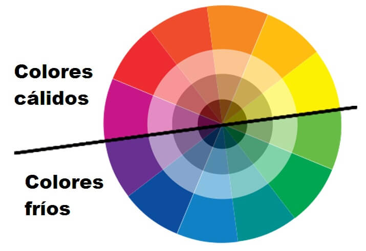 ✓¿Cómo Debemos Ordenar los Colores en Nuestra Paleta?