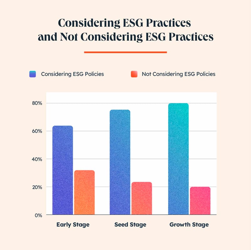 considering-esg-practicesa