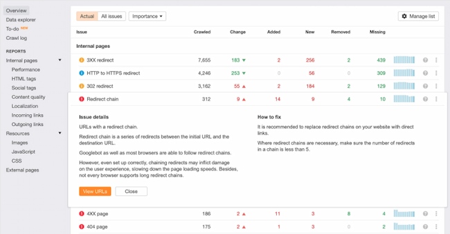 Content Audit