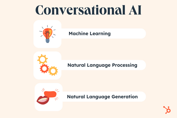 Conversational AI: What It Is and How To Use It