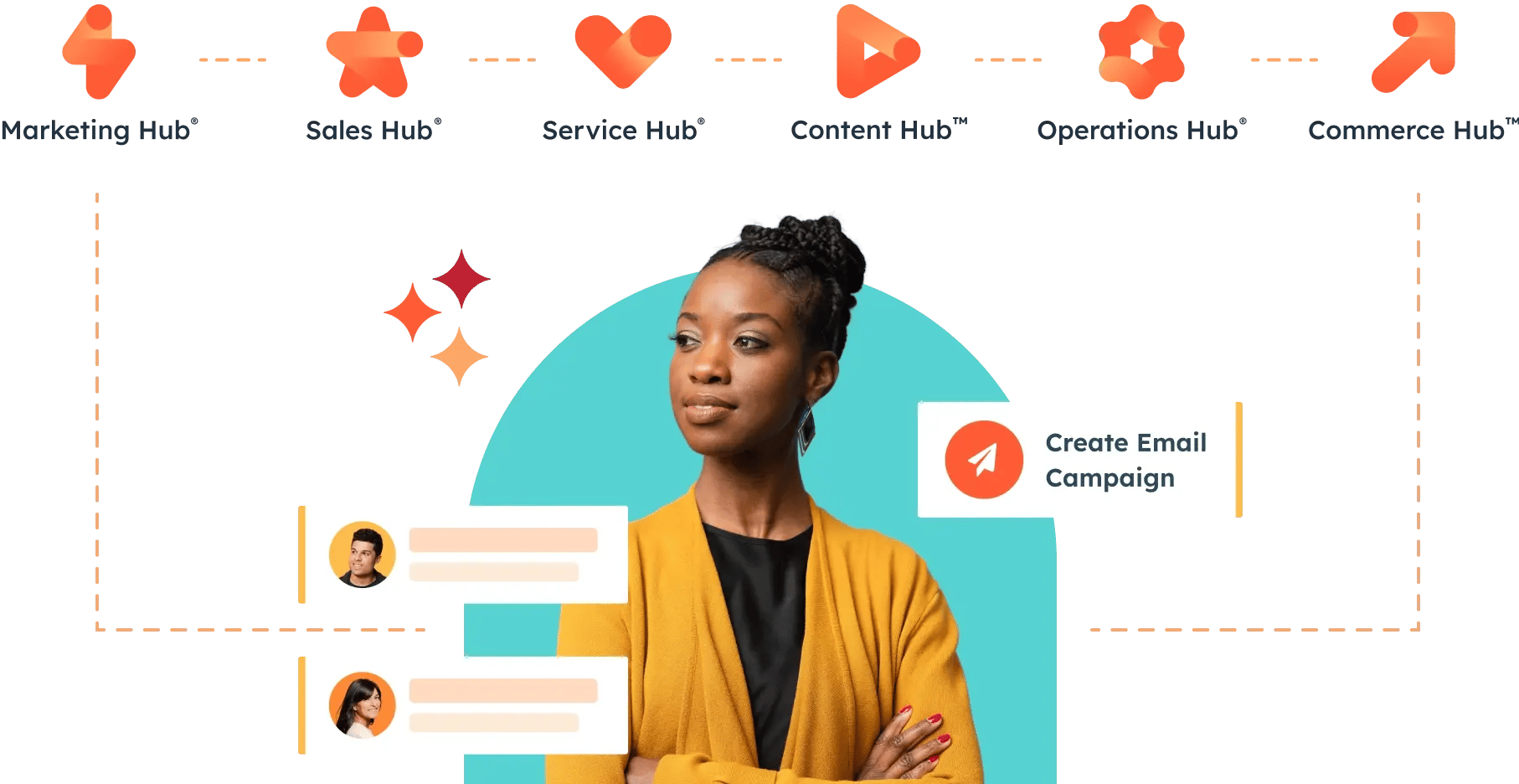 HubSpot's products, which include Marketing Hub, Sales Hub, Service Hub, Content Hub, Operations Hub, and Commerce Hub, are connected on the same software platform.