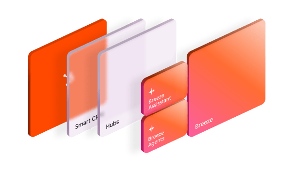 Shows the products that make up the HubSpot customer platform, starting with Smart CRM, then the hub engagement products, then Breeze, HubSpot's AI (highlighted in this image) showing the Breeze Assistant and Breeze Agents..